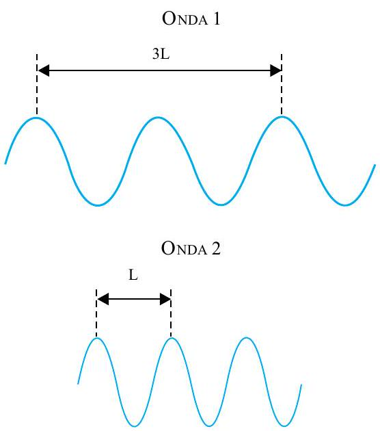 Question illustration